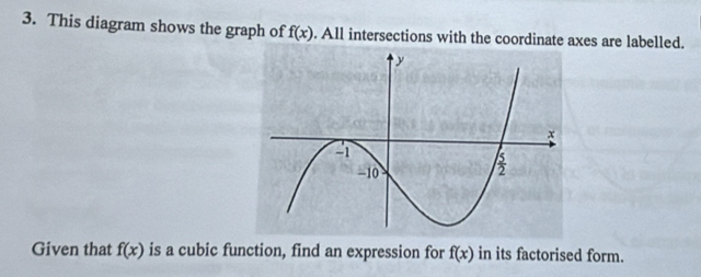 This diagram shows the graph of f(x). All intersections with the coordinate axes are labelled.
Given that f(x) is a cubic function, find an expression for f(x) in its factorised form.