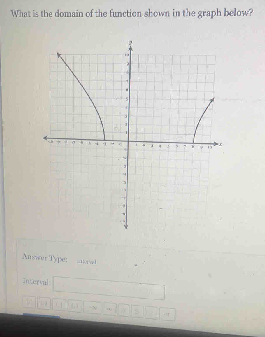 What is the domain of the function shown in the graph below? 
Answer Type: Interval 
Interval: □
overline UI LO (, 1 ( ) ∞ or
2