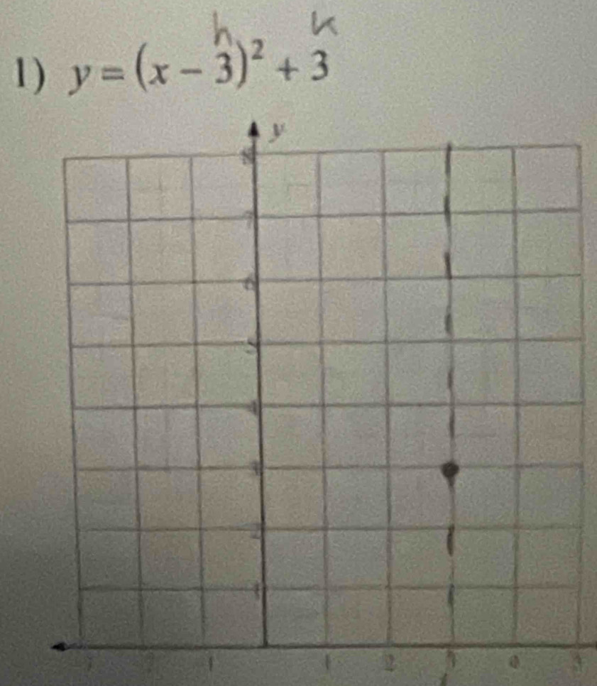 y=(x-3)^2+3
0