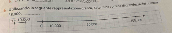 2.5* 10^6=
§ Utilizzando la seguente rappresentazione grafica, determina l’ordine di grandezza del numero
00.