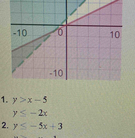 y>x-5
y≤ -2x
2. y≤ -5x+3