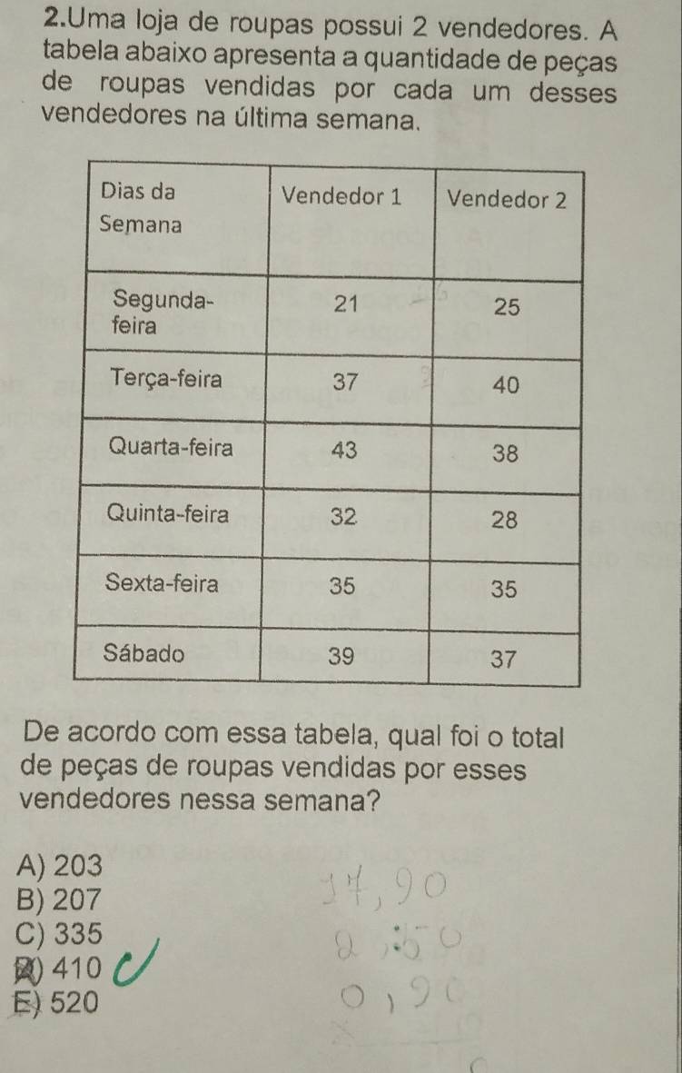 Uma loja de roupas possui 2 vendedores. A
tabela abaixo apresenta a quantidade de peças
de roupas vendidas por cada um desses 
vendedores na última semana.
De acordo com essa tabela, qual foi o total
de peças de roupas vendidas por esses
vendedores nessa semana?
A) 203
B) 207
C) 335
() 410
E) 520