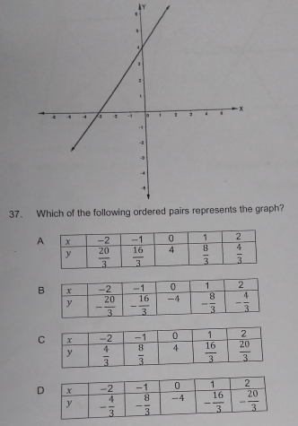 AY
37、 graph?
A
B
C
D