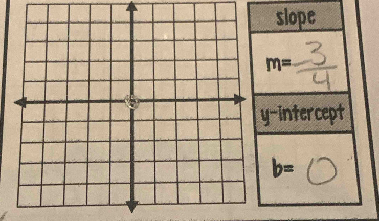 slope
m=
-intercept
b=