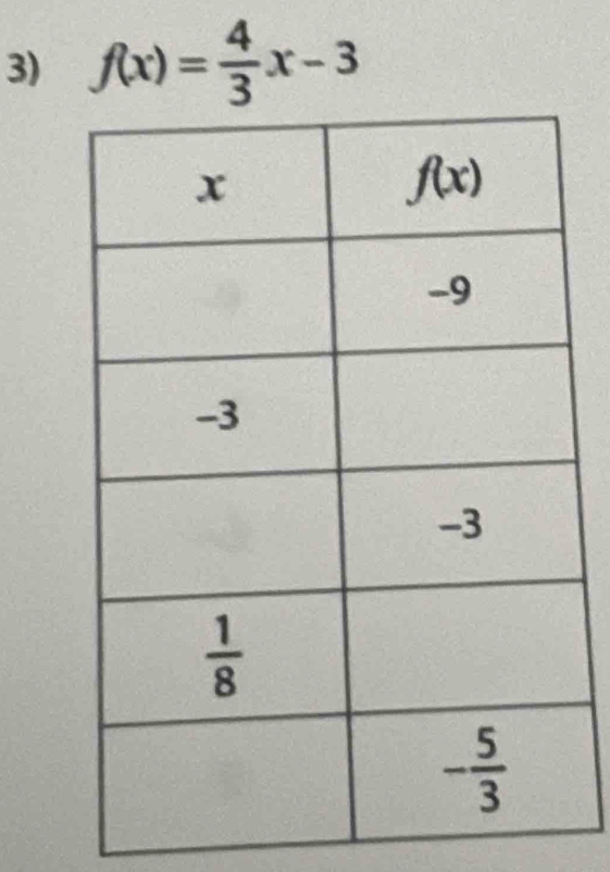 f(x)= 4/3 x-3