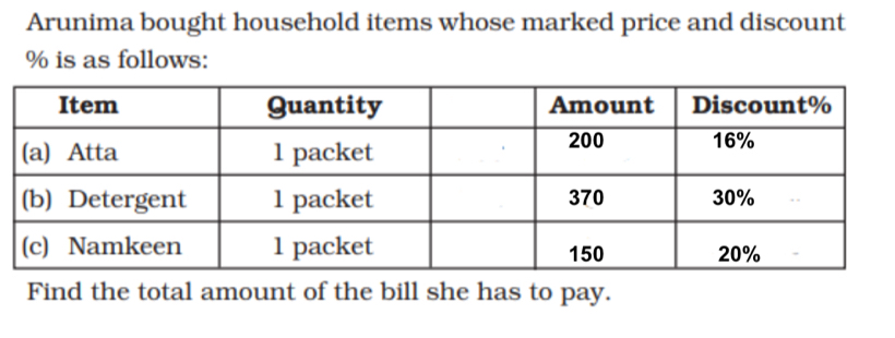 Arunima bought household items whose marked price and discount
% is as follows: 
Find the total amount of the bill she has to pay.