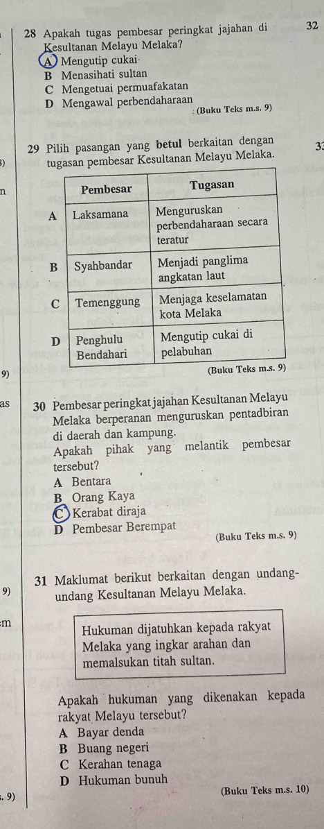 Apakah tugas pembesar peringkat jajahan di 32
Kesultanan Melayu Melaka?
A Mengutip cukai
B Menasihati sultan
C Mengetuai permuafakatan
D Mengawal perbendaharaan
: (Buku Teks m.s. 9)
29 Pilih pasangan yang betul berkaitan dengan 33
ar Kesultanan Melayu Melaka.
n
9)
as 30 Pembesar peringkat jajahan Kesultanan Melayu
Melaka berperanan menguruskan pentadbiran
di daerah dan kampung.
Apakah pihak yang melantik pembesar
tersebut?
A Bentara
B Orang Kaya
C Kerabat diraja
D Pembesar Berempat
(Buku Teks m.s. 9)
31 Maklumat berikut berkaitan dengan undang-
9) undang Kesultanan Melayu Melaka.
:m Hukuman dijatuhkan kepada rakyat
Melaka yang ingkar arahan dan
memalsukan titah sultan.
Apakah hukuman yang dikenakan kepada
rakyat Melayu tersebut?
A Bayar denda
B Buang negeri
C Kerahan tenaga
D Hukuman bunuh
;. 9)
(Buku Teks m.s. 10)