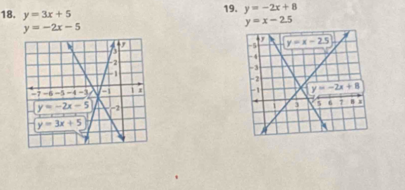 y=3x+5
19. y=-2x+8
y=-2x-5
y=x-2.5