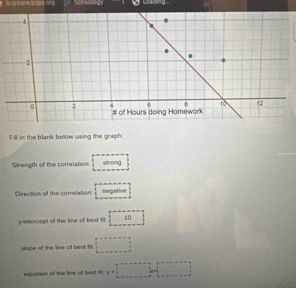 bcpsone bcps org Schoology Loading... 
Fill in the blank below using the graph: 
Strength of the correlation: strong 
Direction of the correlation: negative 
y-intercept of the line of best fit: frac ^circ  10 
slope of the line of best fit. □ 
equation of the line of best fit. y=□