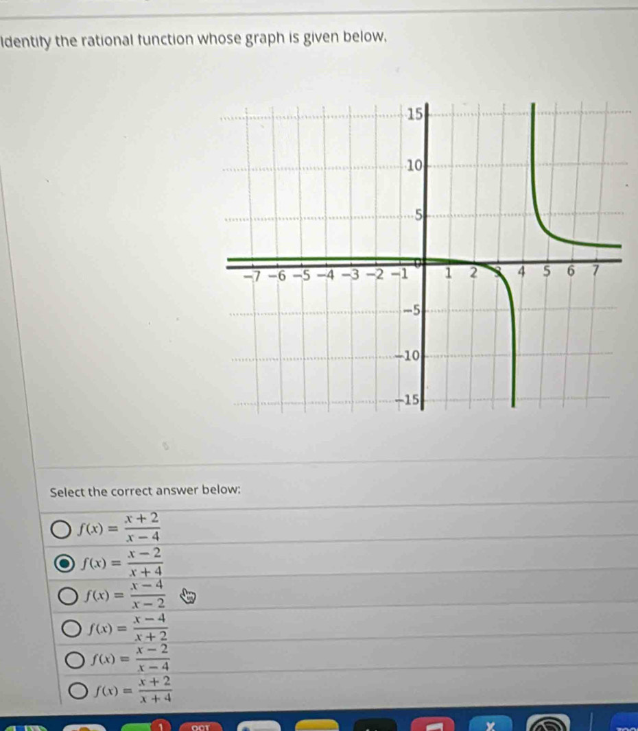 ldentify the rational function whose graph is given below,
Select the correct answer below:
f(x)= (x+2)/x-4 
f(x)= (x-2)/x+4 
f(x)= (x-4)/x-2 
f(x)= (x-4)/x+2 
f(x)= (x-2)/x-4 
f(x)= (x+2)/x+4 