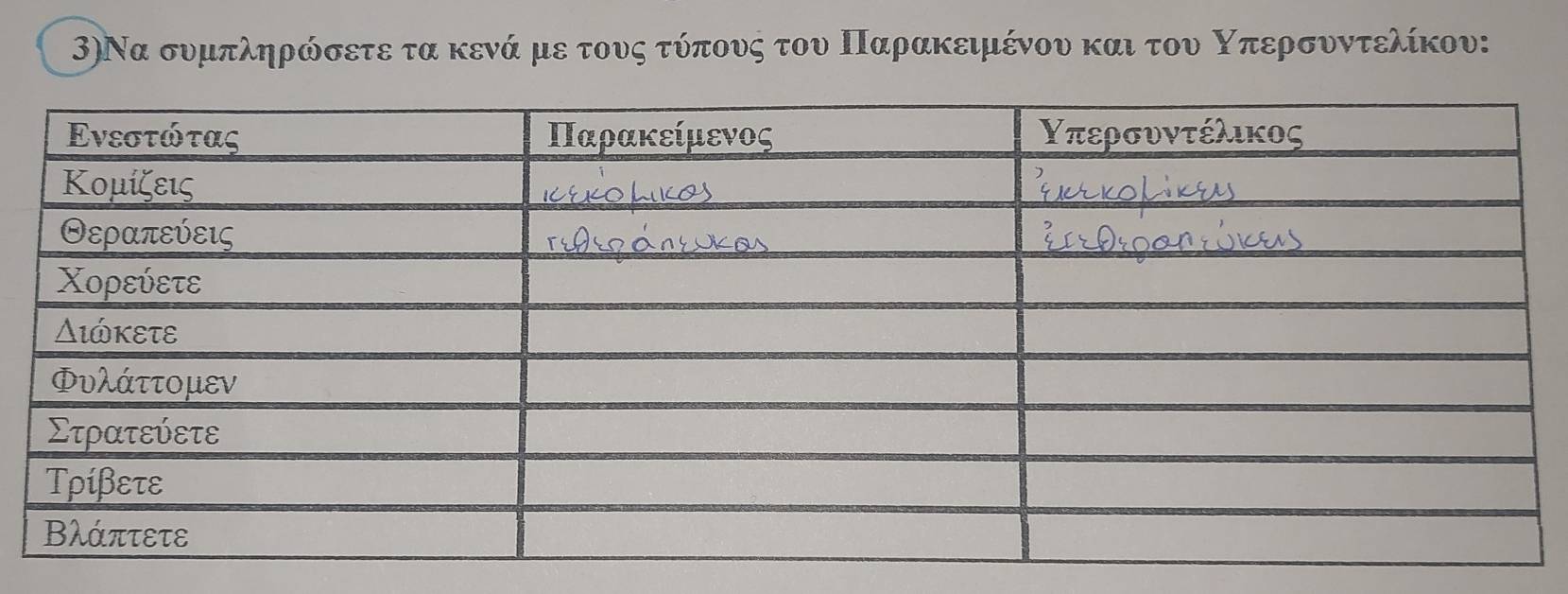 3)Να συμπληρώσετε τα κενά με τους τύπους του Παρακειμένου και του Κπερσυντελίκου: