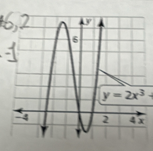 y=2x^3+