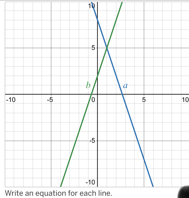 10
-10 
Write an equation for each line.