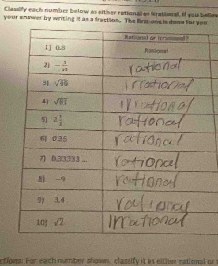 Classify each number below as either rational or krational. If you bellav
your answer by writing it as a fraction. The first one is done for yu
ctions: For each number shown, classify it as either cational or