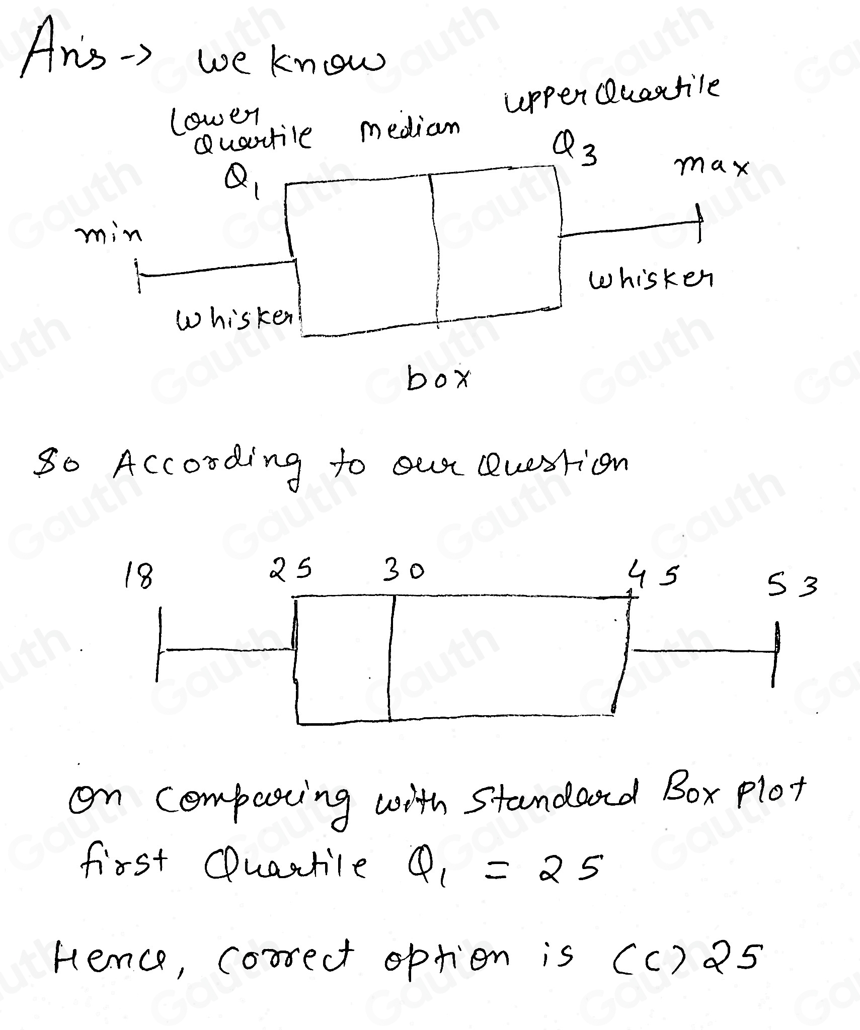 Solved: What is the first quartile of the data set represented by the ...