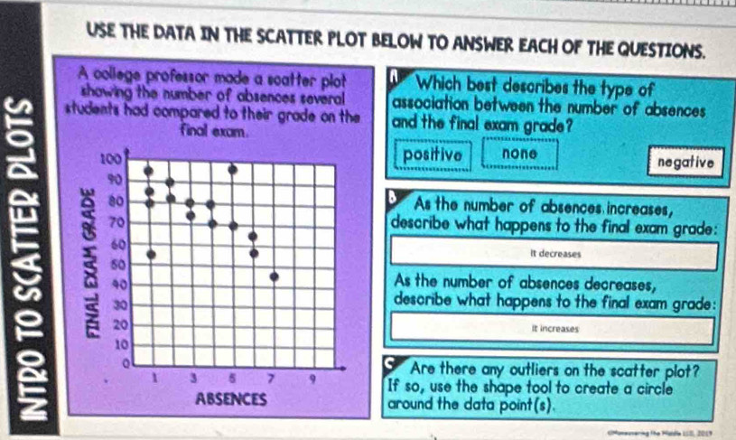 USE THE DATA IN THE SCATTER PLOT BELOW TO ANSWER EACH OF THE QUESTIONS.
A college professor made a scatter plot Which best describes the type of
showing the number of absences several association between the number of absences 
students had compared to their grade on the and the final exam grade?
final exam.
positive none negative
ξ
B4 As the number of absences increases,
describe what happens to the final exam grade:
It decreases
As the number of absences decreases,
describe what happens to the final exam grade:
It increases
a Are there any outliers on the scatter plot?
If so, use the shape tool to create a circle
around the data point(s).
CMoneusering the Madia 118 2019