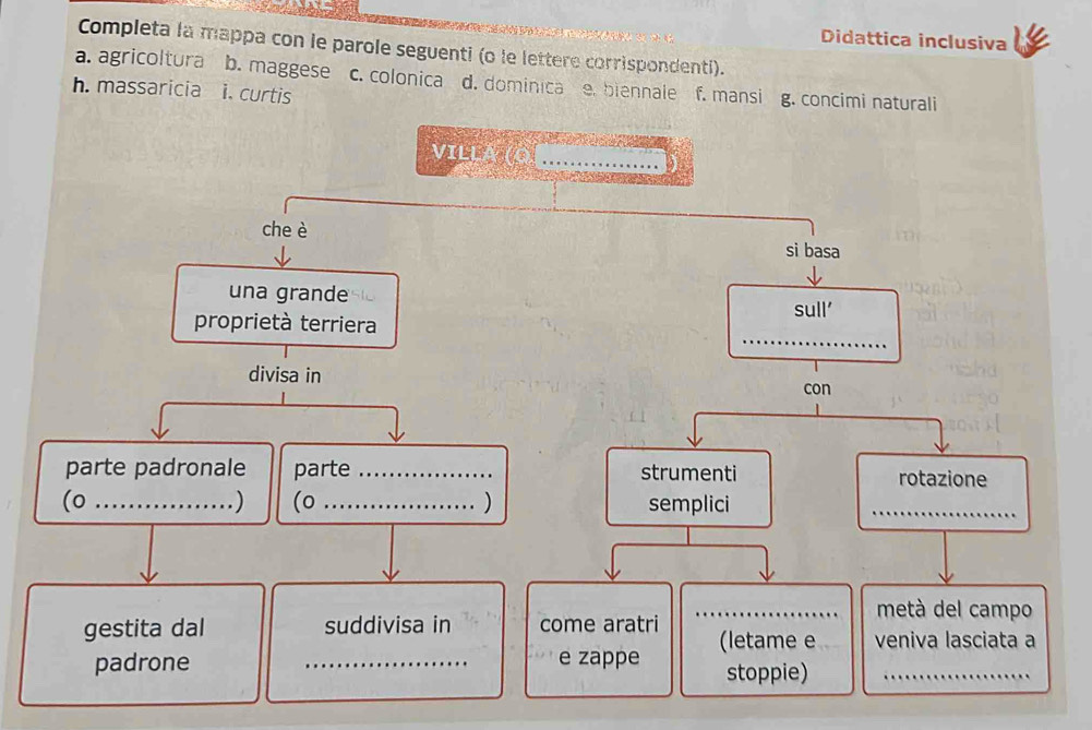 Didattica inclusiva
Completa la mappa con le parole seguenti (o le lettere corrispondenti).
a. agricoltura b. maggese c. colonica d. dominica e. biennale f. mansi g. concimi naturali
h. massaricia i. curtis
VILLA (Q_
che è
si basa
una grande
_
proprietà terriera sull'
divisa in
con
parte padronale parte_ strumenti rotazione
) (o )
(0 __semplici
_
_metà del campo
gestita dal suddivisa in come aratri (letame e veniva lasciata a
padrone _e zappe stoppie)_