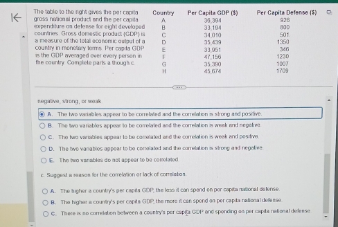 The table to the right gives the per capita Country Per Capita GDP ($) Per Capita Defense ($)
gross national product and the per capita A 33.194 36,394 926 800
expenditure on defense for eight developed B
countries Gross domestic product (GDP) is C 34,010 501
a measure of the totall economic output of a D 33,951 1350
country in monetary terms. Per capita GDP E 35,439
is the GDP averaged over every person in F 47,156 1230 346
the country. Complete parts a though c G 35,390 1007
H 45,674 1709
--
negative, strong, or weak
A. The two variables appear to be correlated and the correlation is strong and positive
B. The two variables appear to be correllated and the correlation is weak and negative.
C. The two variables appear to be correlated and the correlation is weak and positive.
D. The two variables appear to be correlated and the correlation is strong and negative.
E. The two variables do not appear to be correlated
c. Suggest a reason for the correlation or lack of correlation.
A. The higher a country's per capita GDP, the less it can spend on per capita national defense
B. The higher a country's per capita GDP, the more it can spend on per capita national defense
C. There is no correlation between a country's per capita GDP and spending on per capita national defense