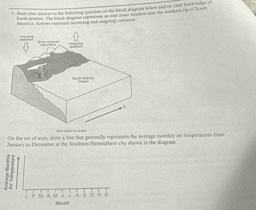 Base your answer to the following question on the block diagram below and on your knowledge of 
Earth science. The block diagram represents an east coast location near the southern tip of South 
America. Arrows represent incoming and outgoing radiation. 
(Not drawn to scale) 
On the set of axes, draw a line that generally represents the average monthly air temperatures from 
January to December at the Southern Hemisphere city shown in the diagram 
。 
J F M A M J J A s 。 N D 
Month