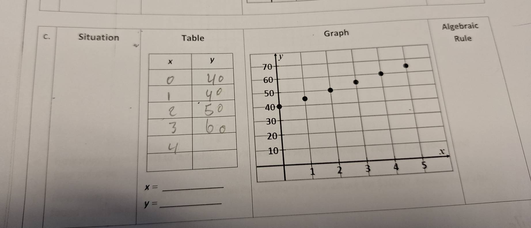 Graph Algebraic 
C. Situation Table Rule 
_ x=
y=
_