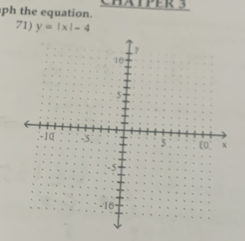 CHATPER 3 
ph the equation. 
71) y=|x|-4