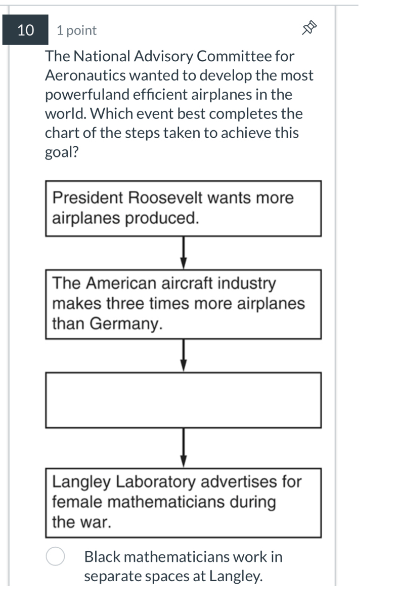 10 1 point
The National Advisory Committee for
Aeronautics wanted to develop the most
powerfuland efficient airplanes in the
world. Which event best completes the
chart of the steps taken to achieve this
goal?
President Roosevelt wants more
airplanes produced.
The American aircraft industry
makes three times more airplanes
than Germany.
Langley Laboratory advertises for
female mathematicians during
the war.
Black mathematicians work in
separate spaces at Langley.