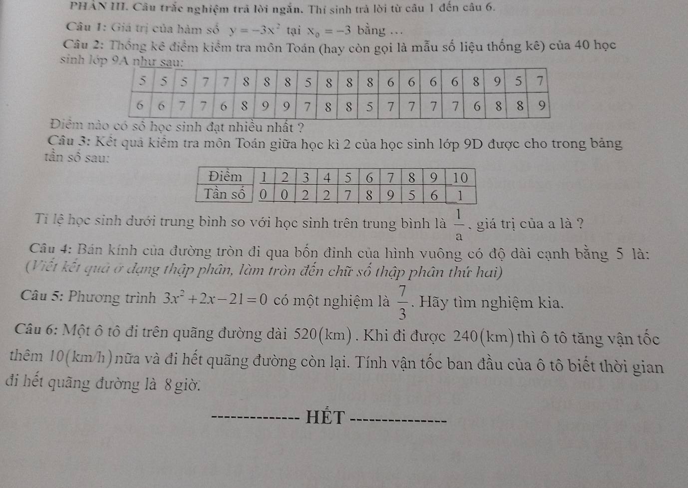 PHẢN III. Câu trắc nghiệm trã lời ngắn. Thí sinh trà lời từ câu 1 đến câu 6. 
Câu 1: Giá trị của hàm số y=-3x^2 tại x_0=-3 bằng ... 
Câu 2: Thống kê điểm kiểm tra môn Toán (hay còn gọi là mẫu số liệu thống kê) của 40 học 
sinh lớp 9
Điêm n học sinh đạt nhiều nhất ? 
Câu 3: Kết quả kiểm tra môn Toán giữa học kì 2 của học sinh lớp 9D được cho trong bảng 
tần số sau: 
Ti lệ học sinh dưới trung bình so với học sinh trên trung bình là  1/a  , giá trị của a là ? 
Câu 4: Bán kính của đường tròn đi qua bốn đinh của hình vuông có độ dài cạnh bằng 5 là: 
(Viết kết quả ở đạng thập phân, làm tròn đến chữ số thập phân thứ hai) 
Câu 5: Phương trình 3x^2+2x-21=0 có một nghiệm là  7/3 . Hãy tìm nghiệm kia. 
Câu 6: Một ô tô đi trên quãng đường dài 520(km). Khi đi được 240(km) thì ô tô tăng vận tốc 
thêm 10(km/h)nữa và đi hết quãng đường còn lại. Tính vận tốc ban đầu của ô tô biết thời gian 
đi hết quãng đường là 8 giờ. 
_HÉT_