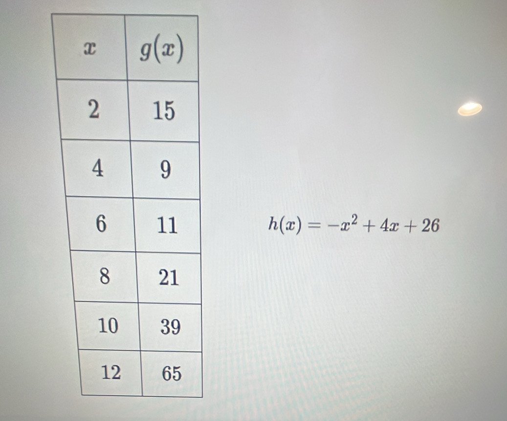 h(x)=-x^2+4x+26