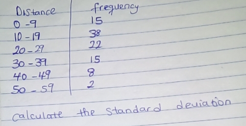 Distance frequency 
0-q
15
10 - 19 38
20-29 22
30-39 15
40-49 8
50-59 2
calculate the standard deviation