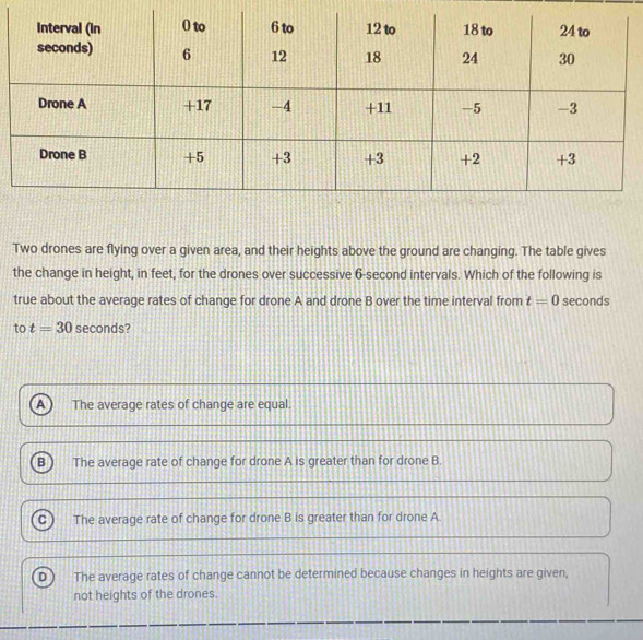 Two drones are flying over a given area, and their heights above the ground are changing. The table gives
the change in height, in feet, for the drones over successive 6-second intervals. Which of the following is
true about the average rates of change for drone A and drone B over the time interval from t=0 seconds
to t=30 seconds?
A The average rates of change are equal
B The average rate of change for drone A is greater than for drone B
C The average rate of change for drone B is greater than for drone A
D The average rates of change cannot be determined because changes in heights are given,
not heights of the drones.