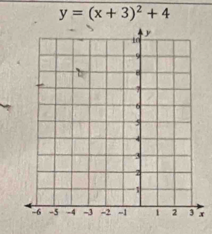 y=(x+3)^2+4
x