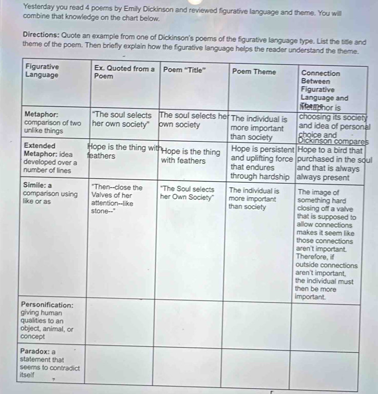 Yesterday you read 4 poems by Emily Dickinson and reviewed figurative language and theme. You will 
combine that knowledge on the chart below. 
Directions: Quote an example from one of Dickinson's poems of the figurative language type. List the title and 
theme of the poem. Then briefly explain how the figurative la 
ety 
nal 
es 
t 
soul 
7