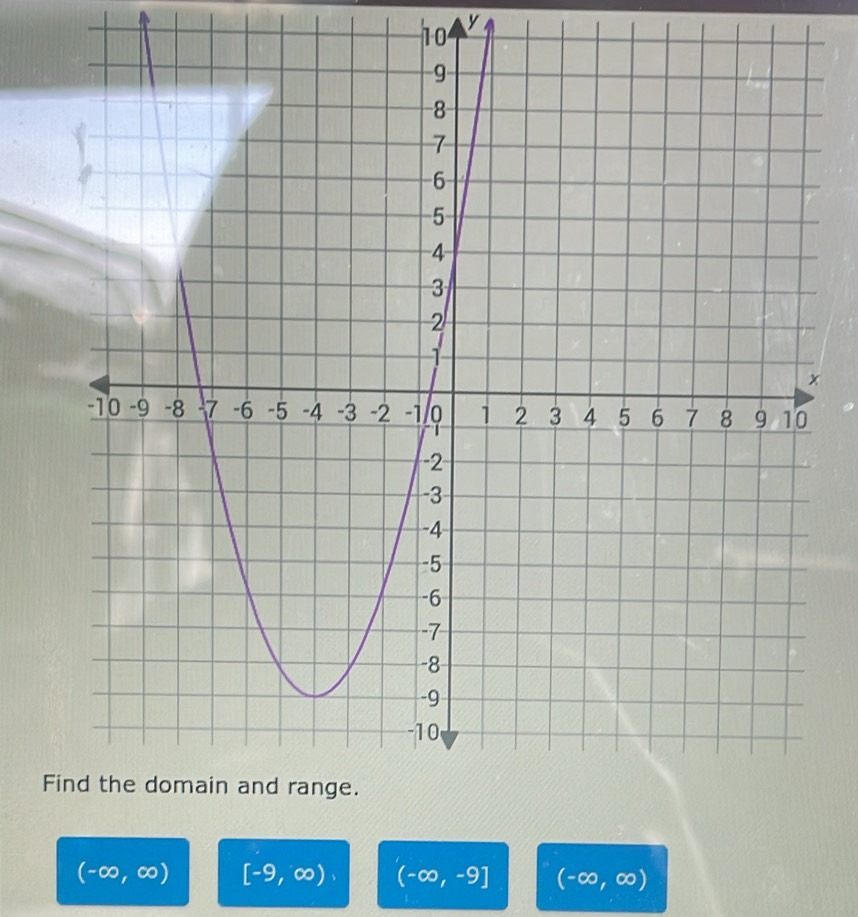 10
y
x
F
(-∈fty ,∈fty ) [-9,∈fty ), (-∈fty ,-9] (-∈fty ,∈fty )