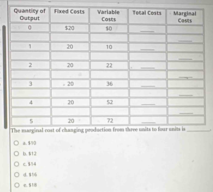 a. $10
b. $12
c. $14
d. $16
e. $18