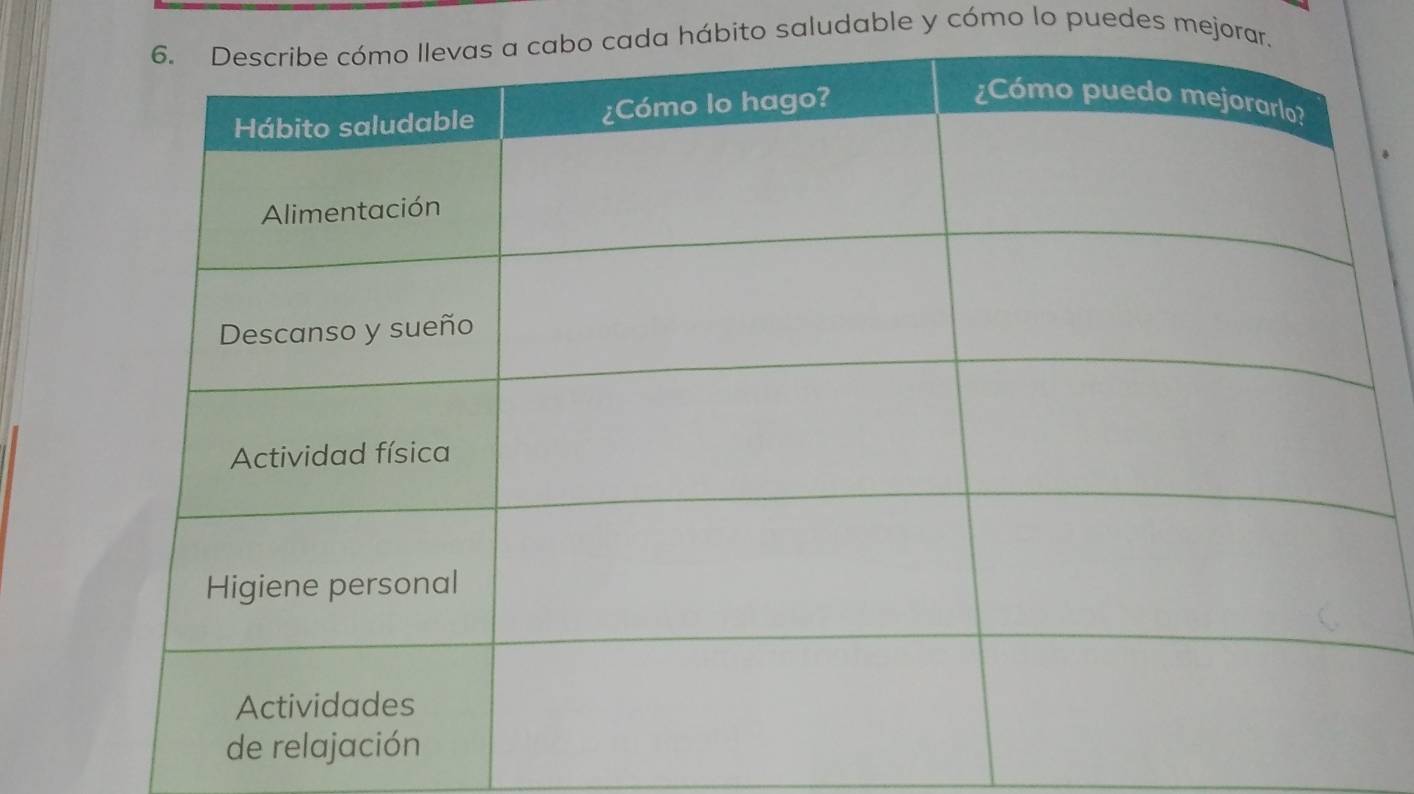 cada hábito saludable y cómo lo puedes mejorar.