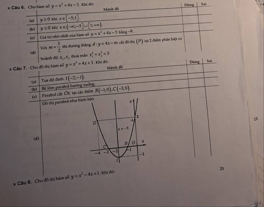 » 
» Câu 7.
(a) Tọa độ đinh I(-2;-1).
(b) Bềê lõm parabol hướng xuống. B(-1;0),C(-3;0).
(c) Parabol cắt Ox tại các điểm
Đồ thị parabol như hìn
23
(d)
25
» Câu 8. Cho đồ thị hàm số y=x^2-4x+1 Khi đó: