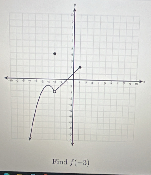 y
- x
Find f(-3)