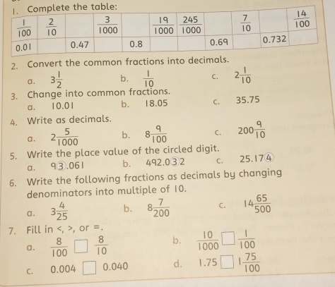 Convert the common fractions into decimals.
a . 3 1/2  b.  1/10  C. 2 1/10 
3. Change into common fractions.
a. 10.01 b. 18.05 C. 35.75
4. Write as decimals.
a . 2 5/1000  b. 8 9/100  C. 200 9/10 
5. Write the place value of the circled digit.
a. 9③,061 b. 492.0③2 C. 25.174
6. Write the following fractions as decimals by changing
denominators into multiple of 10.
a. 3 4/25  b. 8 7/200  C. 14 65/500 
7. Fill in , or =.
a.  8/100 □  8/10  b.  10/1000 □  1/100 
C. 0.004 □ 0.0 4 a d. 1.75□ 1 75/100 