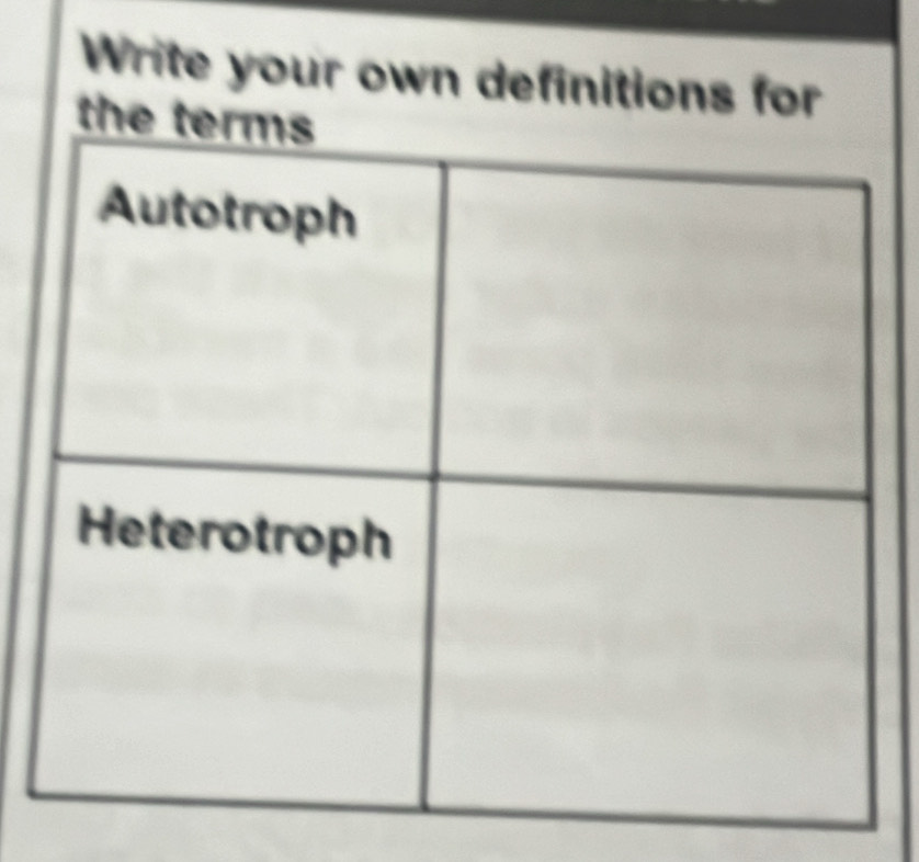 Write your own definitions for 
t