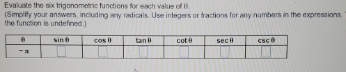 Evaluate the six trigonometric functions for each value of 0. 
(Simplify your answers, including any radicals. Use integers or fractions for any numbers in the expressions. 
the function is undefined.)