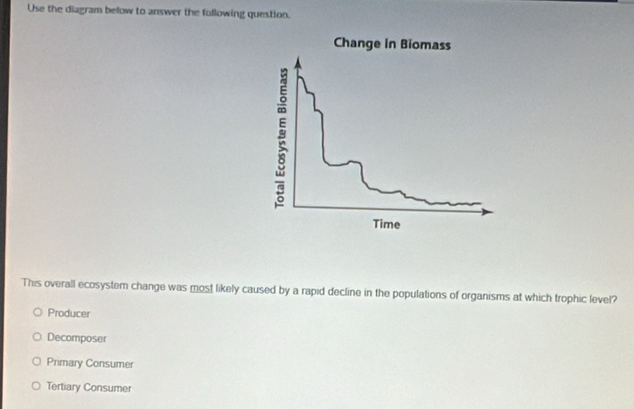 Use the diagram below to answer the following question.
Change in Biomass
Time
This overall ecosystem change was most likely caused by a rapid decline in the populations of organisms at which trophic level?
Producer
Decomposer
Primary Consumer
Tertiary Consumer