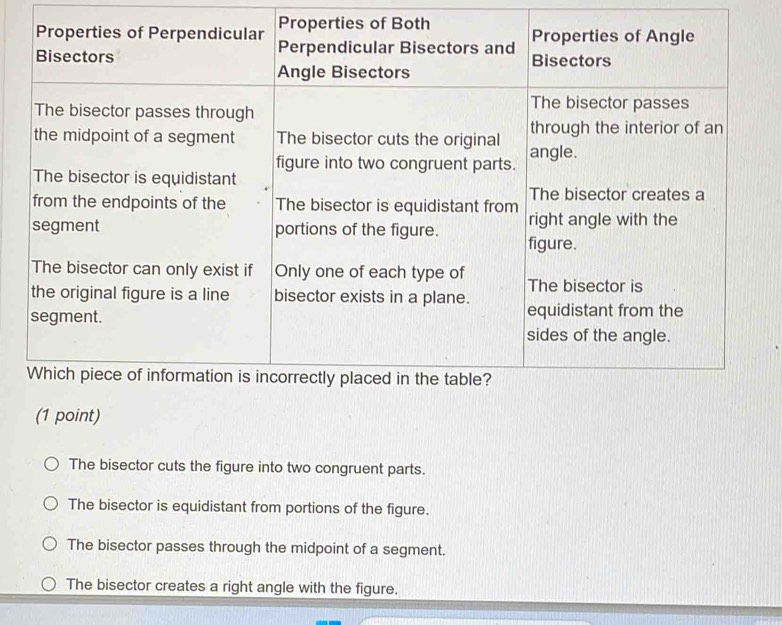 The bisector cuts the figure into two congruent parts.
The bisector is equidistant from portions of the figure.
The bisector passes through the midpoint of a segment.
The bisector creates a right angle with the figure,