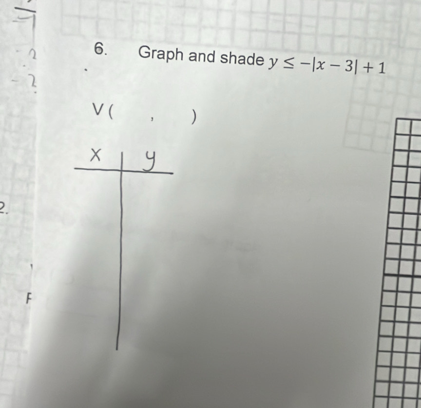 Graph and shade y≤ -|x-3|+1
-2
V ( , )
F