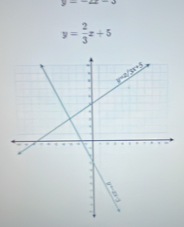 y- - upsilon
y= 2/3 x+5