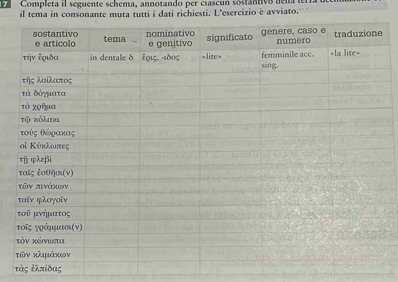 Completa il seguente schema, annotando per ciascun sostantivo dela ter 
il tema in consonante muta tutti i dati richiesti. L’esercizio è avviato. ' 
τὰς ἐλπίδας