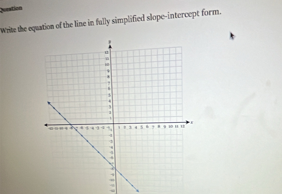 Queation 
Write the equation of the line in fully simplified slope-intercept form.
-1