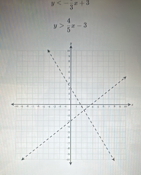 y<-frac 3x+3
y> 4/5 x-3