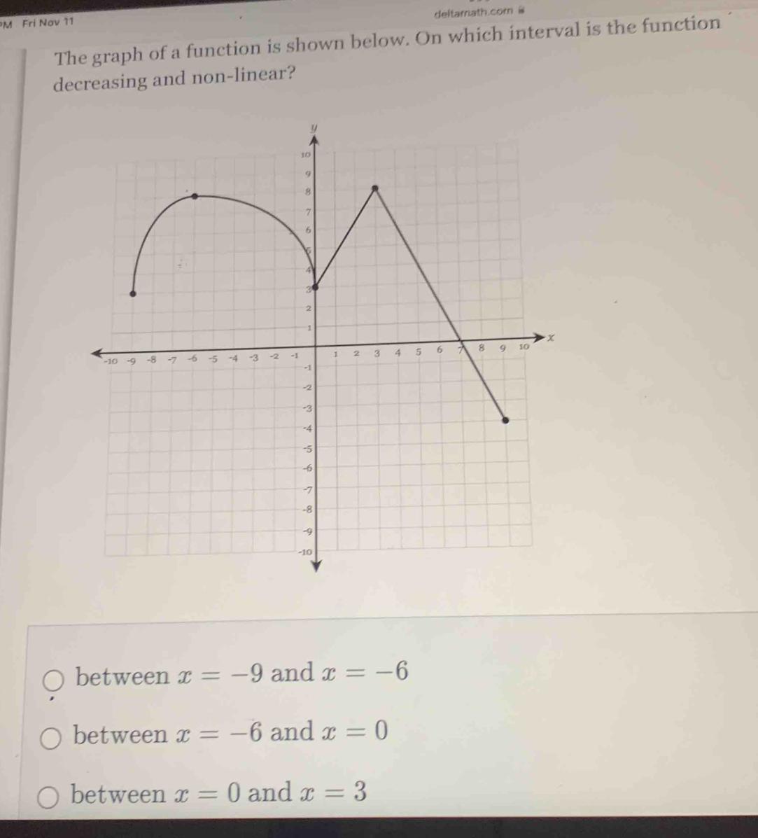 deftamath.com i
M Fri Nav 11
The graph of a function is shown below. On which interval is the function
decreasing and non-linear?
between x=-9 and x=-6
between x=-6 and x=0
between x=0 and x=3