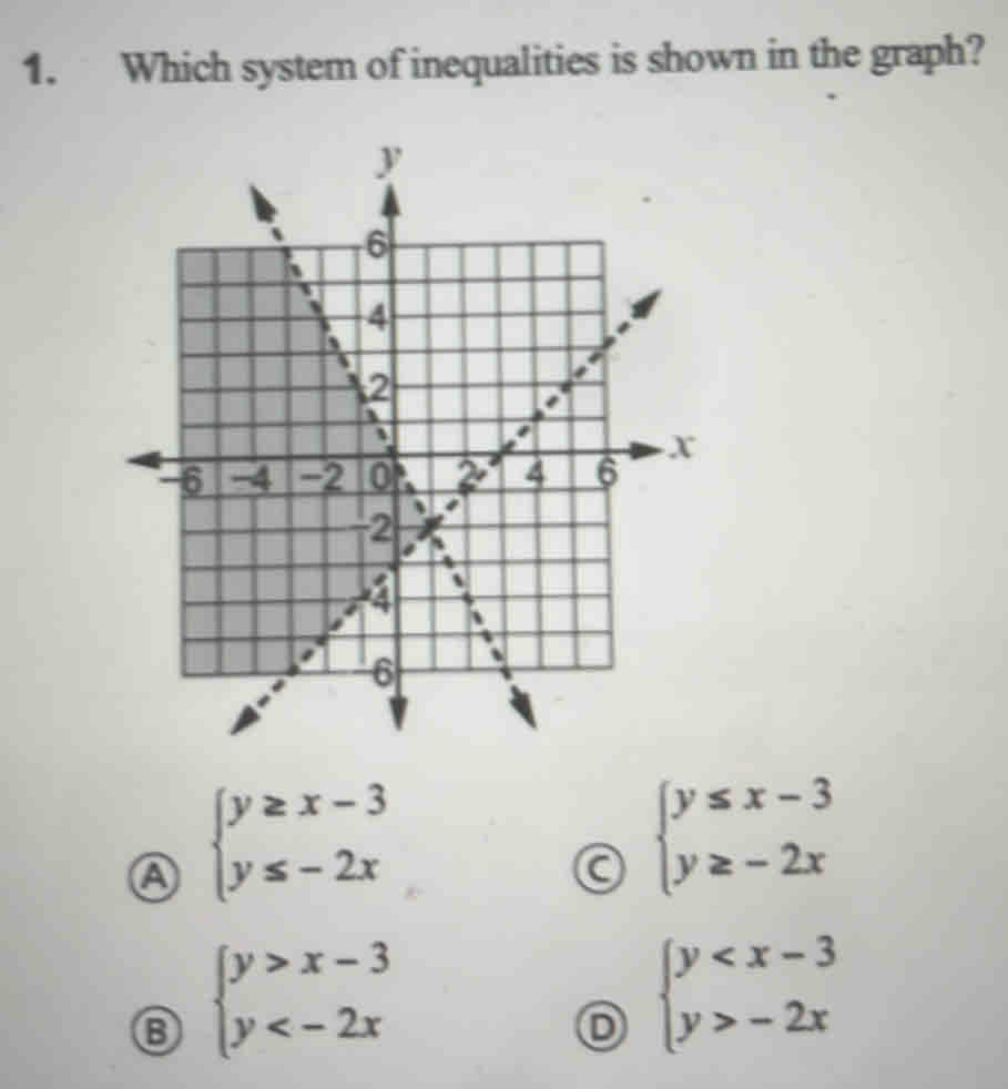 Which system of inequalities is shown in the graph?
A beginarrayl y≥ x-3 y≤ -2xendarray.
beginarrayl y≤ x-3 y≥ -2xendarray.
beginarrayl y>x-3 y
D beginarrayl y -2xendarray.