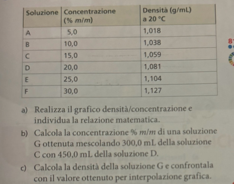 Realizza il grafico densità/concentrazione e
individua la relazione matematica.
b) Calcola la concentrazione % m/m di una soluzione
G ottenuta mescolando 300,0 mL della soluzione
C con 450,0 mL della soluzione D.
c) Calcola la densità della soluzione G e confrontala
con il valore ottenuto per interpolazione grafica.